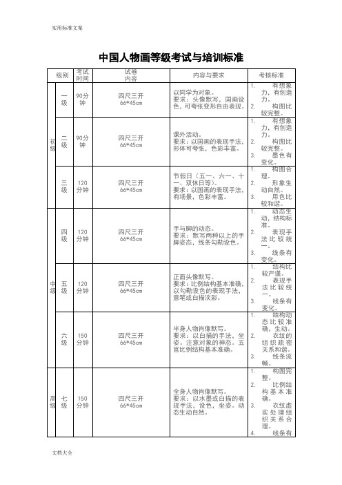 中国美院美术考级大纲设计