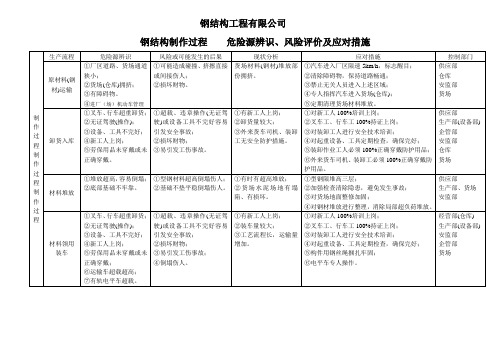 钢结构制作现场施工危险源