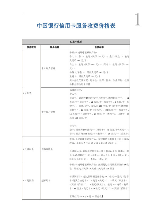 中国银行信用卡服务收费价格表