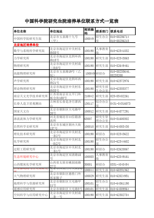 中科院研究分院信息