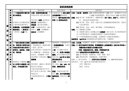 病理学部分总结表