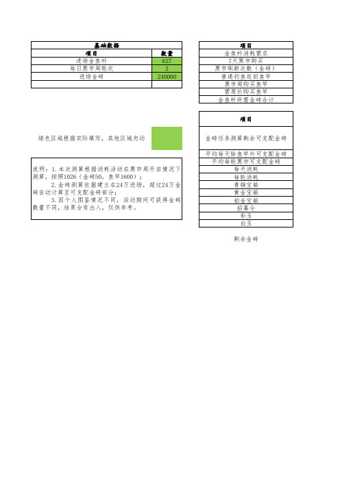 咸鱼之王消耗周活动金砖消费测算