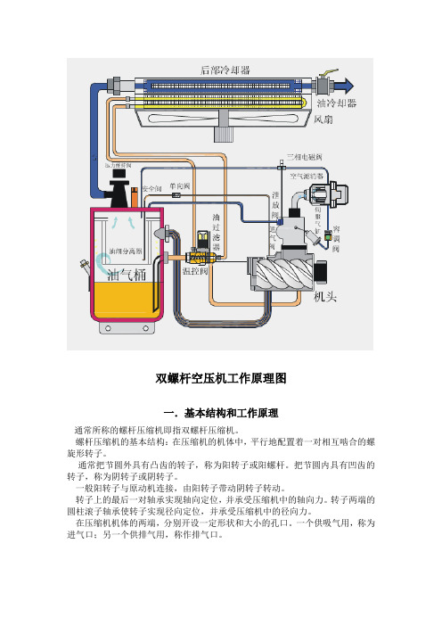 螺杆空压机工作原理图及注意事项