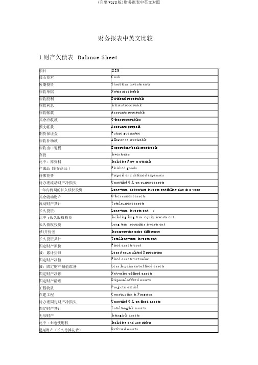 (完整word版)财务报表中英文对照