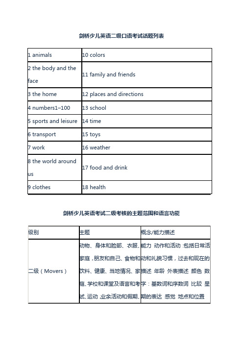 剑桥少儿英语二级口语话题及主题