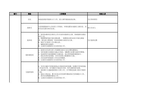 交警指挥中心岗位设置和工作职责建议