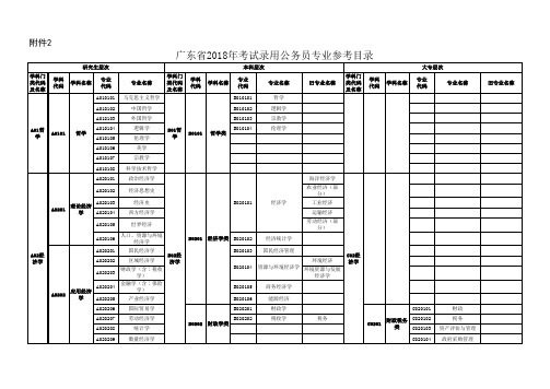 广东省2018年考试录用公务员专业参考目录