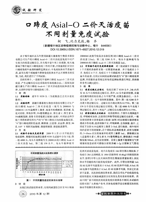 口蹄疫AsiaI-O二价灭活疫苗不同剂量免疫试验