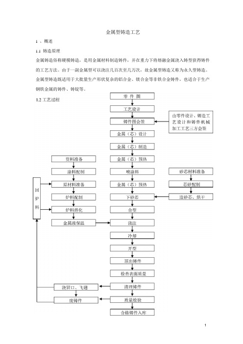 金属型铸造工艺