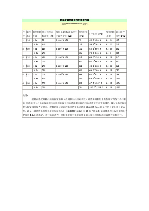 高强度螺栓施工扭矩值参考表