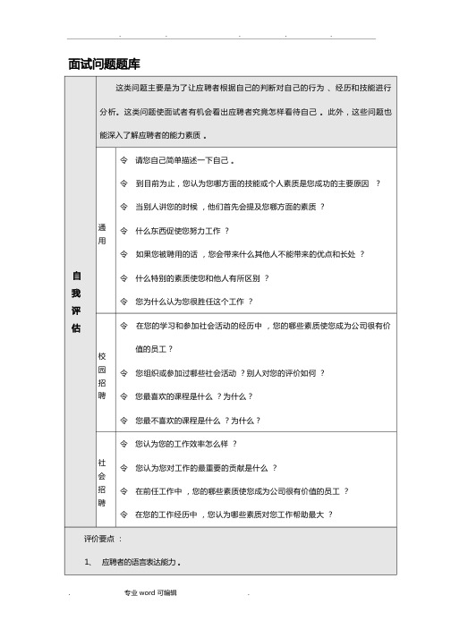 面试问题题库完整