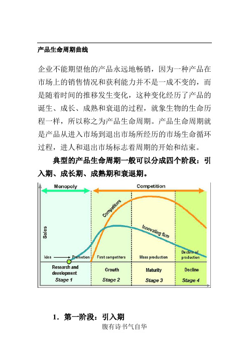 产品生命周期曲线