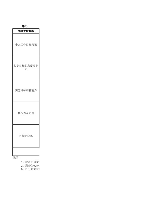 目标达成考核评价表