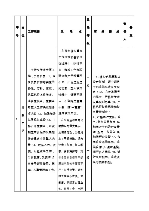 廉政风险等级目录