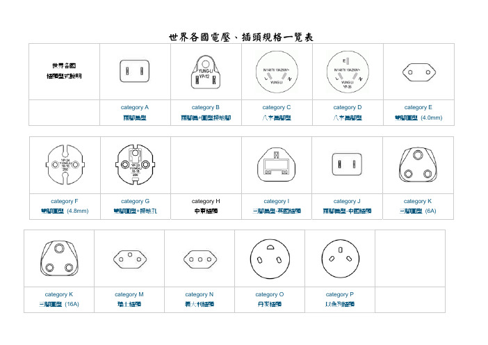 世界各国插头型式说明