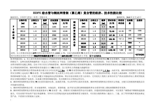 PE给水管与钢丝网骨架复合管的价格比较