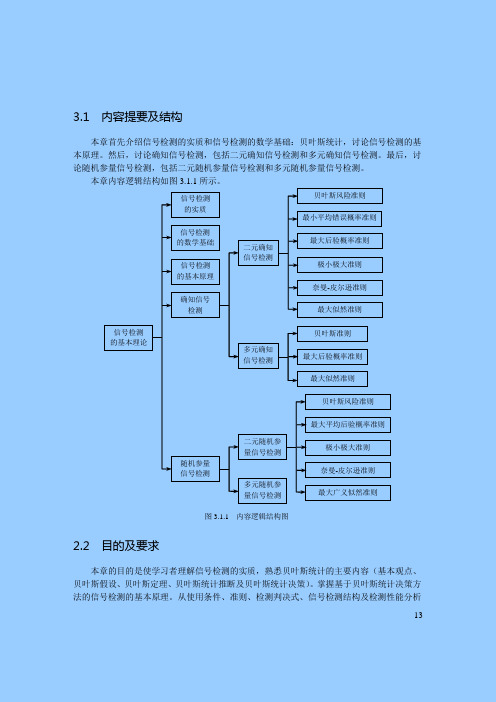 信号检测的基本理论