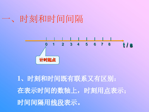 新人教版必修1：12《时间和位移》课件