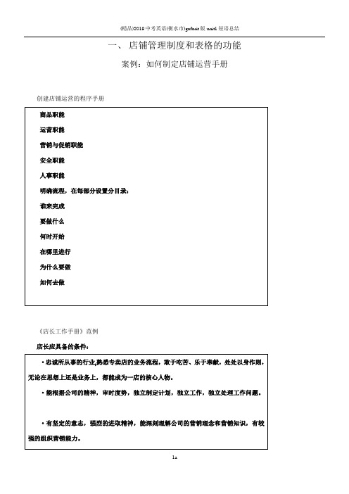 店铺运营制度表格大全