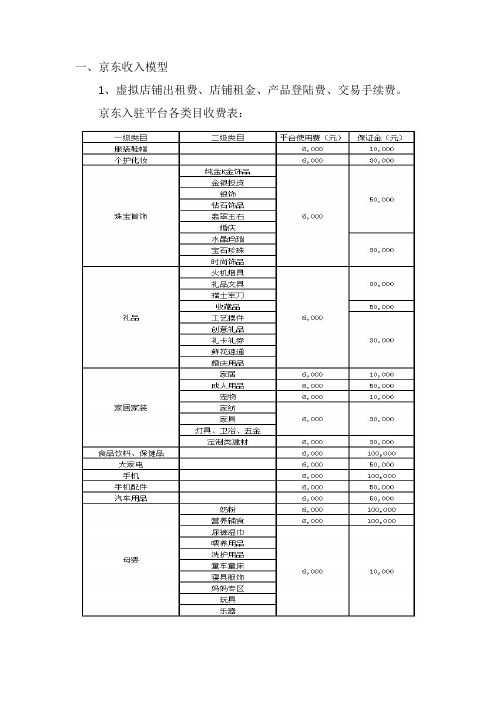 (完整版)京东盈利成本模式分析