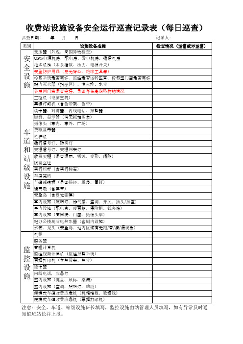 成灌收费站设施设备安全运行巡查记录表