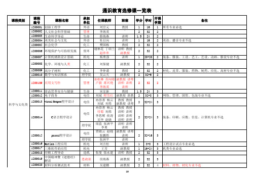 通识教育选修课一览表