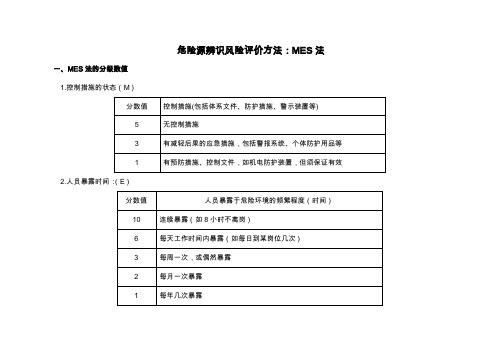 危险源辨识风险评价方法：MES法.