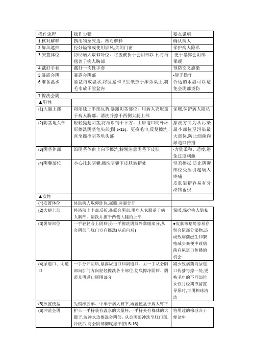 护理操作会阴部处理