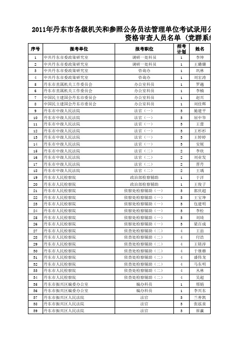 2011年丹东市 各级机关和参照公务员法管理单位考试录用