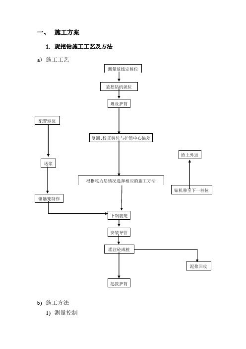 旋挖桩施工方案