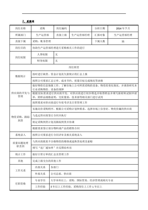 电力风机制造岗位说明书-生产运营部-采购岗