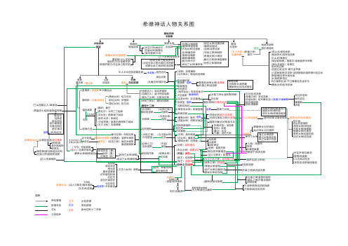 古希腊神话人物关系图