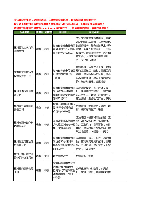 新版湖南省株洲装饰建材工商企业公司商家名录名单联系方式大全252家