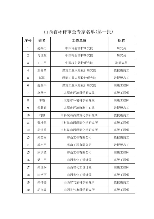 2013年最新山西省环保厅专家