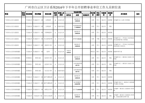 广州市白云区卫计系统2016年下半年公开招聘事业单位工作人员职位表.xls