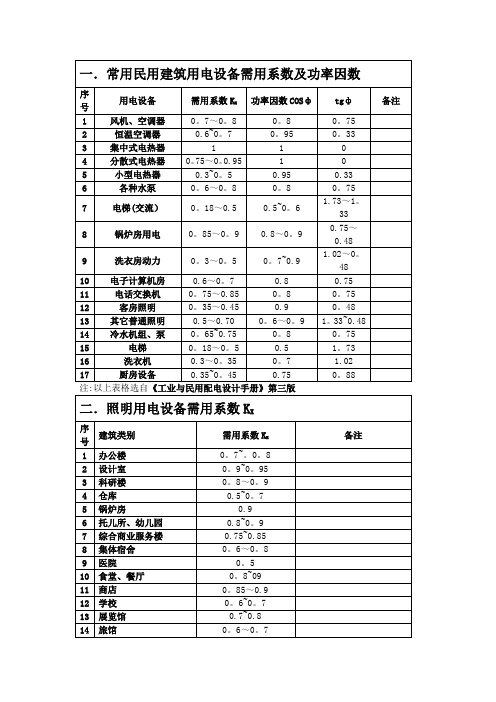 建筑电气常用需用系数及功率因数表