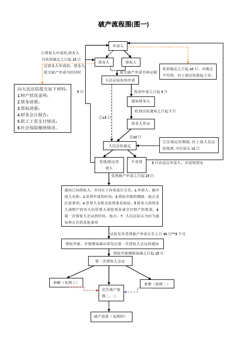 破产流程图