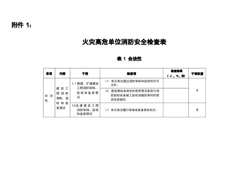 消防安全检查表