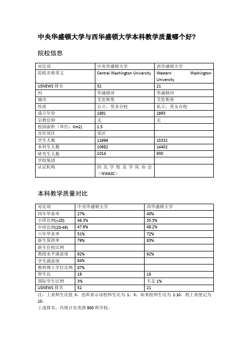 中央华盛顿大学与西华盛顿大学本科教学质量对比