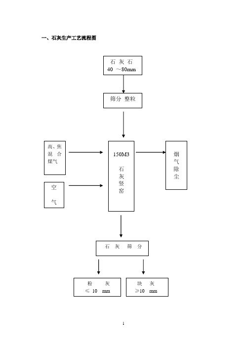 石灰生产工艺操作规程