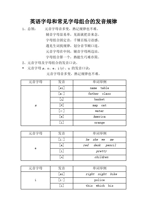 英语字母和常见字母组合的发音规律