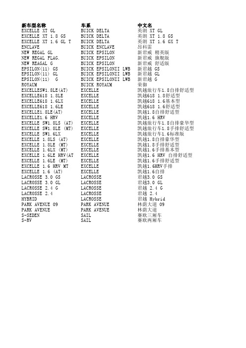 别克新车型中英文对照表