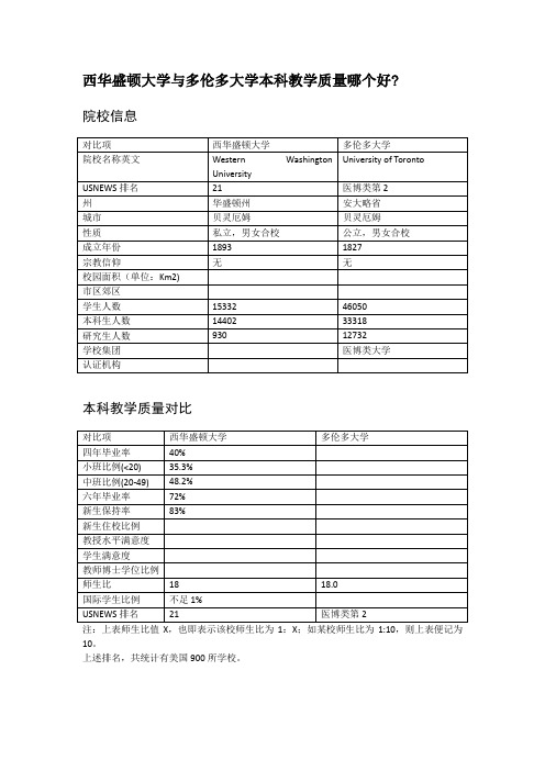 西华盛顿大学与多伦多大学本科教学质量对比