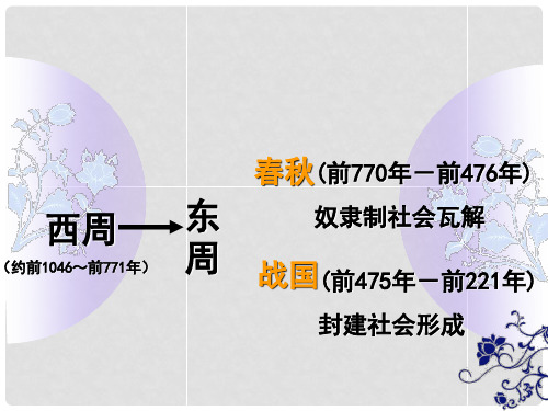 七年级历史上册 第8课 商鞅变法课件 川教版