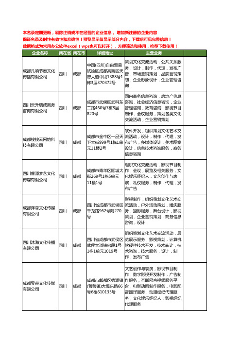 新版四川省成都制作影视工商企业公司商家名录名单联系方式大全400家