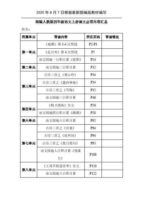 部编版小学语文四年级上册必背内容(完美版)