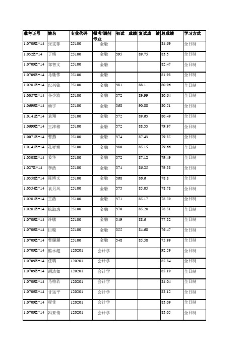 陕西科技大学经济与管理学院2019年硕士研究生拟录取名单