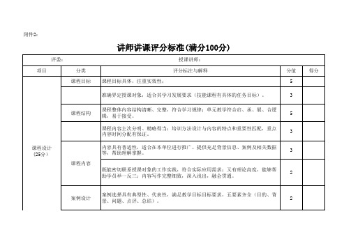 讲师讲课评分标准