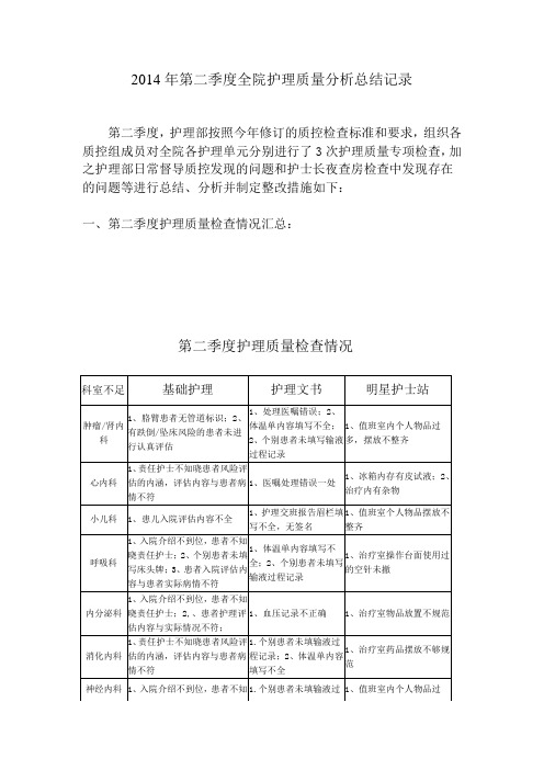 2014年第二季度全院护理质量分析总结记录