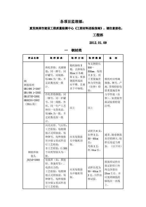 -房建工程最新送检指南 (1)